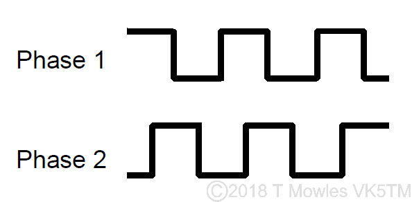 encoder quadrateur phase