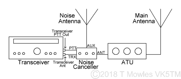 connecting the noise canceller