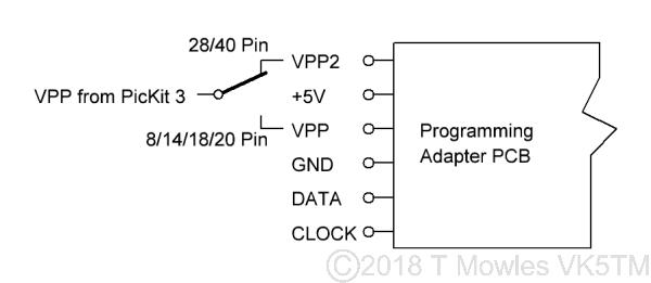 Added switch drawing