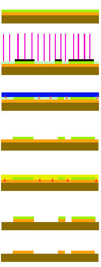 schema LP Herstellung